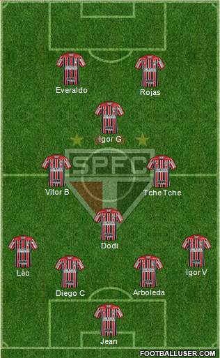 São Paulo FC Formation 2021