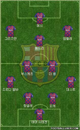 F.C. Barcelona Formation 2021