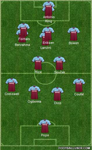 West Ham United Formation 2021