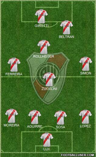 River Plate Formation 2021