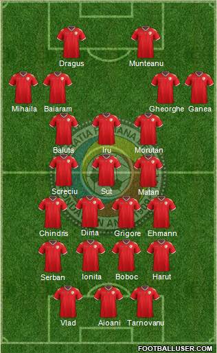 Romania 4-2-3-1 football formation