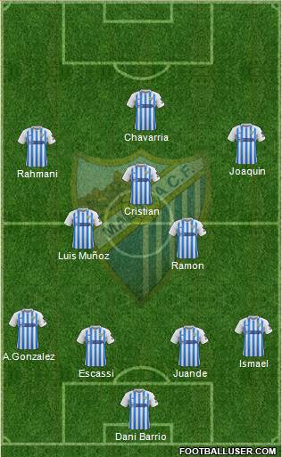 Málaga C.F., S.A.D. Formation 2021