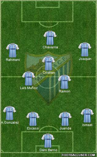 Málaga C.F., S.A.D. 4-3-3 football formation