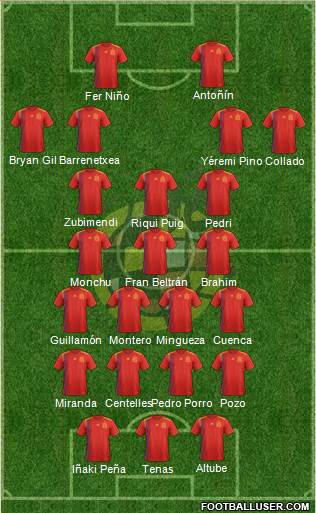 Spain Formation 2021