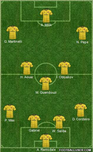 Arsenal Formation 2021