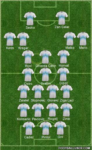 Slovenia football formation