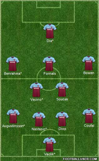 West Ham United Formation 2021