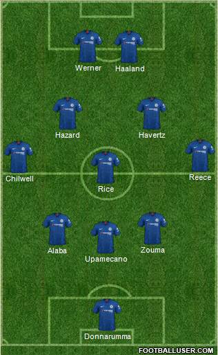 Chelsea Formation 2021