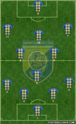 GFS Panaitolikos Formation 2021