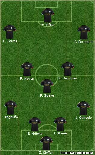 Manchester City Formation 2021