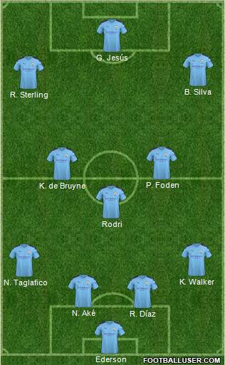 Manchester City Formation 2021