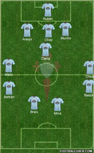 R.C. Celta S.A.D. Formation 2021