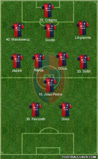 Cagliari Formation 2021