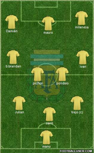 Argentina Formation 2021