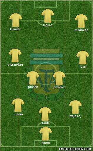 Argentina Formation 2021