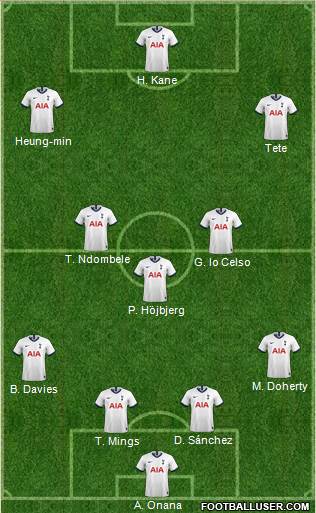 Tottenham Hotspur Formation 2021