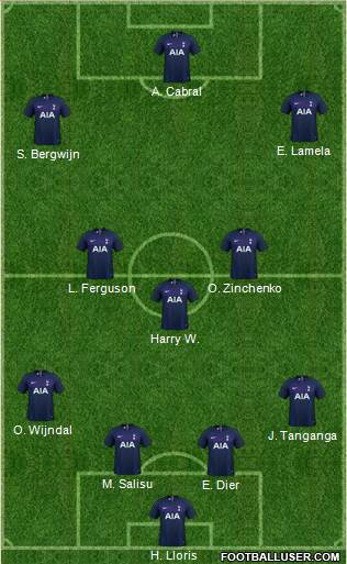 Tottenham Hotspur Formation 2021