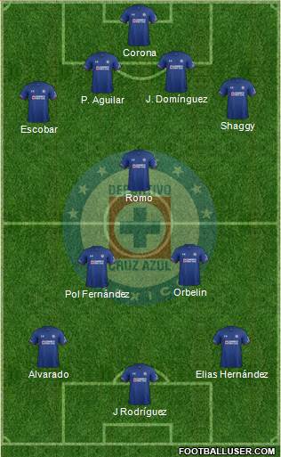 Club Deportivo Cruz Azul Formation 2021
