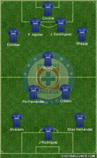 Club Deportivo Cruz Azul 4-1-2-3 football formation