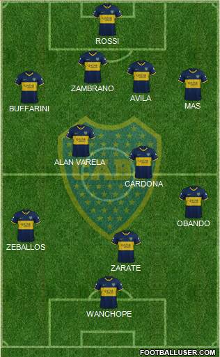 Boca Juniors Formation 2021