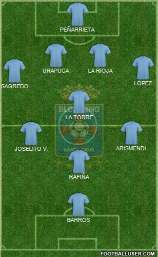 Blooming FC Formation 2021