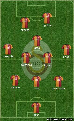 Galatasaray SK Formation 2021