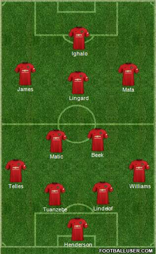 Manchester United Formation 2021