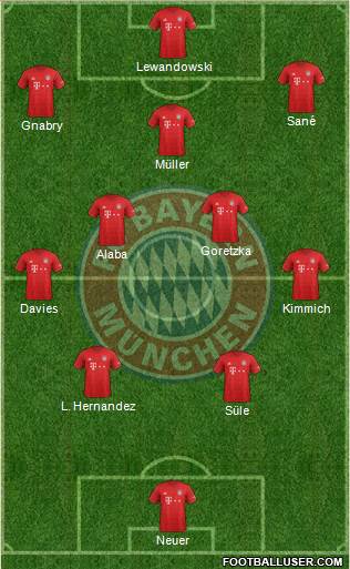 FC Bayern München Formation 2021
