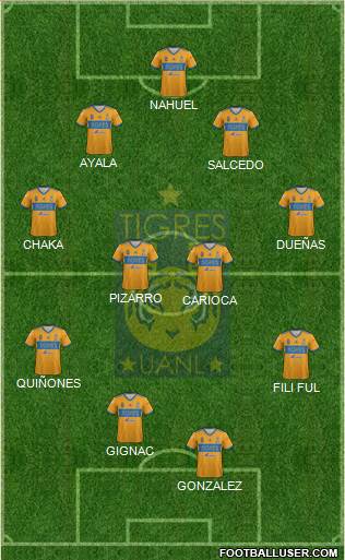 Club Universitario de Nuevo León Formation 2021