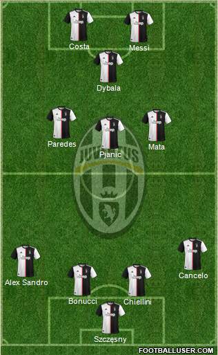 Juventus Formation 2021