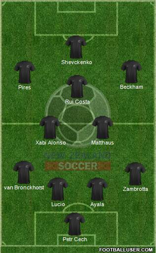 New Zealand Formation 2021