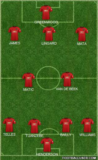Manchester United Formation 2021