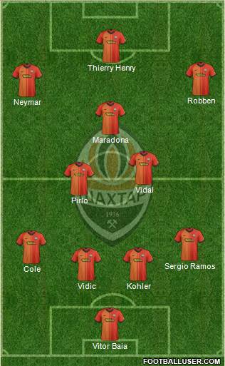 Shakhtar Donetsk Formation 2021