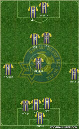 Maccabi Tel-Aviv Formation 2021