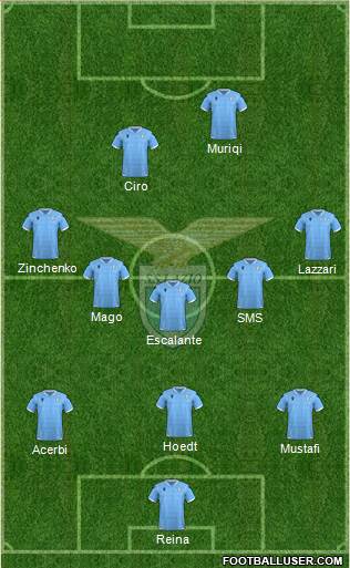 S.S. Lazio Formation 2021