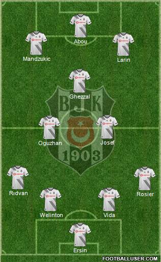 Besiktas JK Formation 2021
