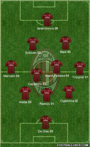 A.C. Milan Formation 2021