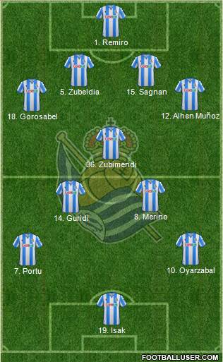 Real Sociedad S.A.D. Formation 2021