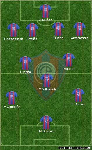 C Cerro Porteño Formation 2021