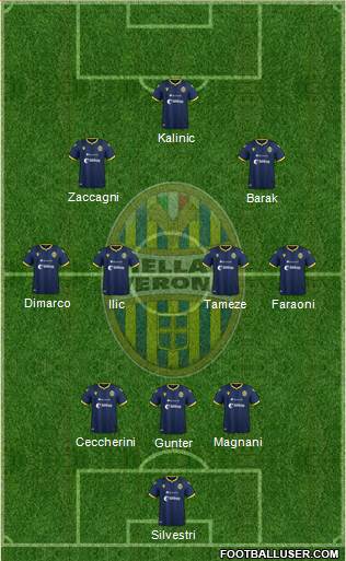Hellas Verona Formation 2021