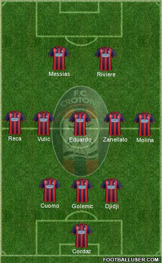 Crotone Formation 2021