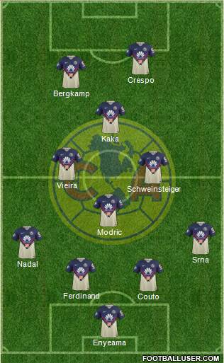 Club de Fútbol América Formation 2021
