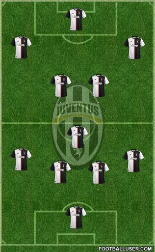 Juventus Formation 2021