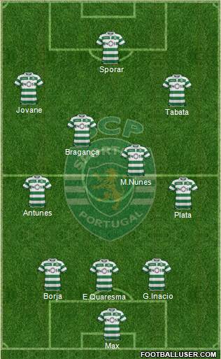 Sporting Clube de Portugal - SAD Formation 2021