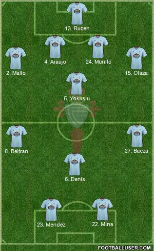 R.C. Celta S.A.D. Formation 2021