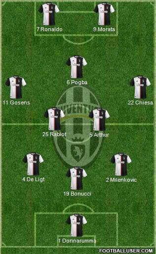 Juventus Formation 2021