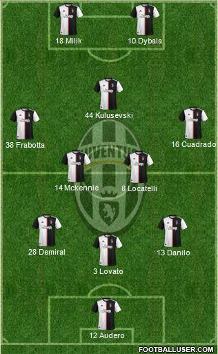 Juventus Formation 2021