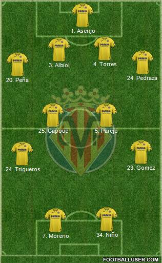 Villarreal C.F., S.A.D. Formation 2021