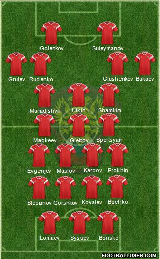 Russia Formation 2021