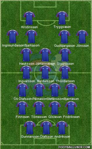 Iceland Formation 2021